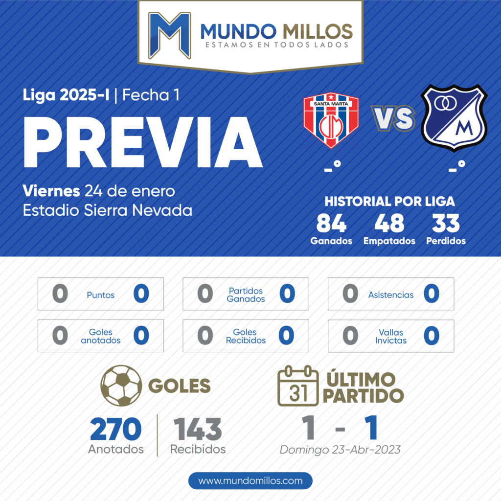 Mundo Millos La previa: Unión Magdalena vs Millonarios (Apertura 2025 ...