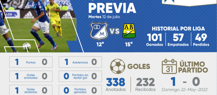 Previa Millonarios Bucaramanga 2022