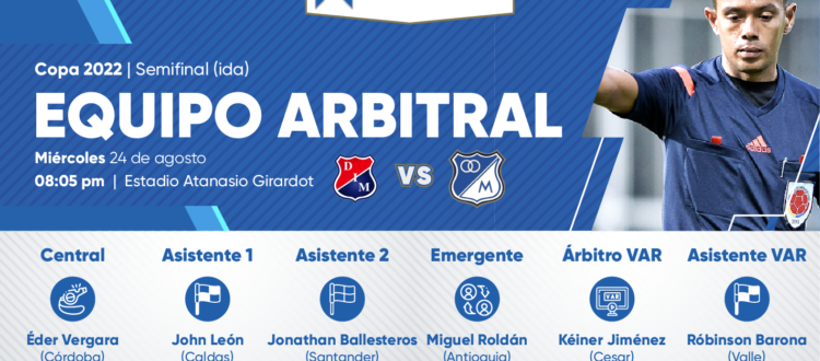 Árbitros Medellín Millonarios 2022