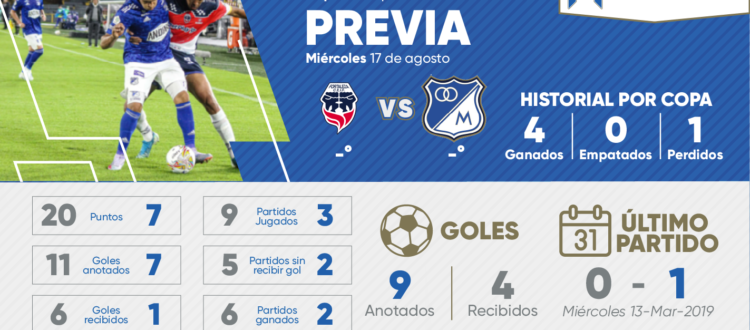 Previa Fortaleza Millonarios 2022