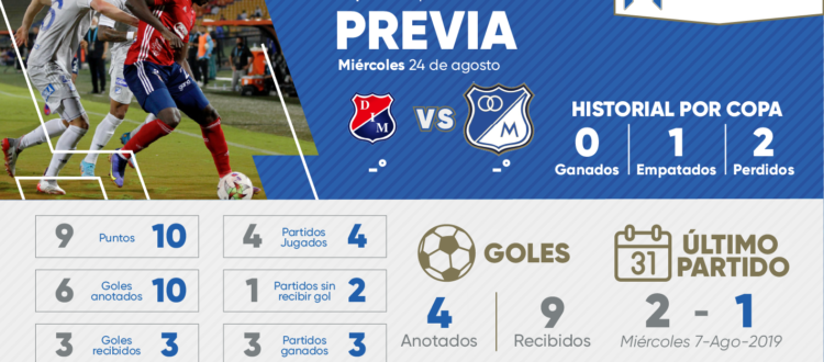 Previa Medellín Millonarios Copa 2022