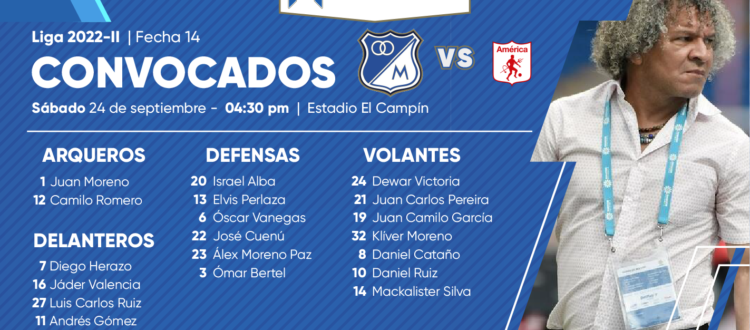Convocados Millonarios América 2022