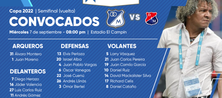 Convocados Millonarios vs Medellín 2022