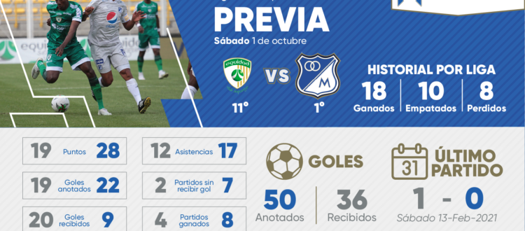 Previa Equidad Millonarios 2022