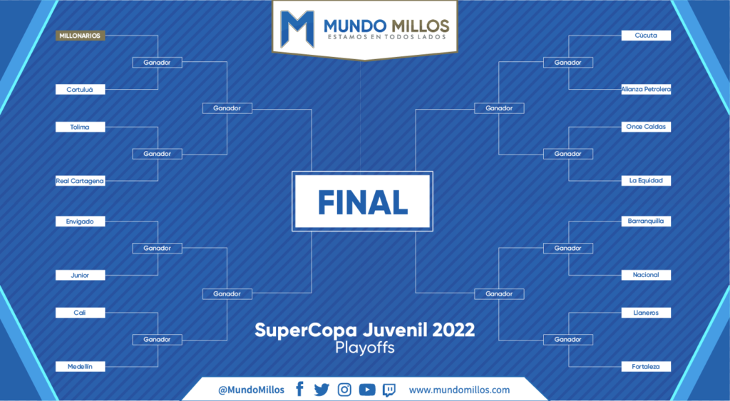 Playoffs Súper Copa Juvenil 2022