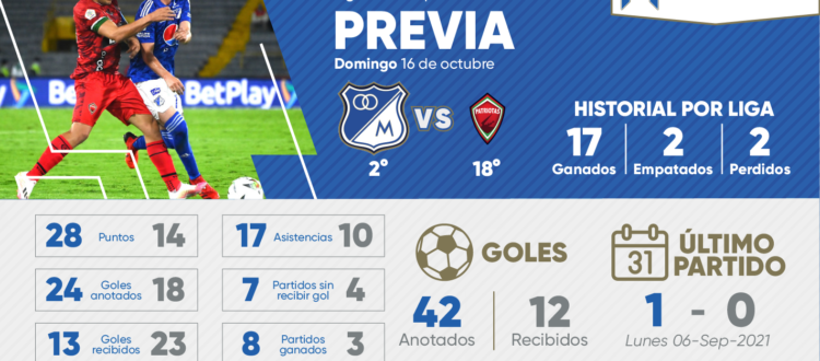 Previa Millonarios Patriotas 2022