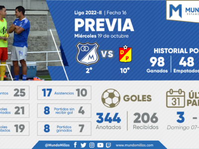 Previa Millonarios Pereira 2022