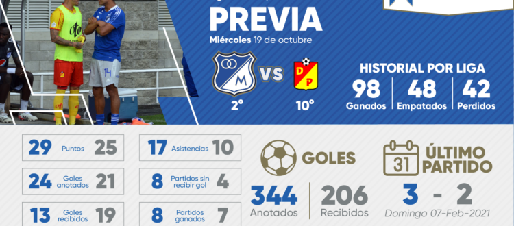 Previa Millonarios Pereira 2022