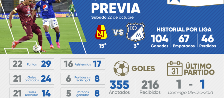 Previa Tolima Millonarios 2022