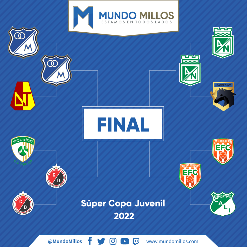 Semifinales Super Copa Juvenil 2022