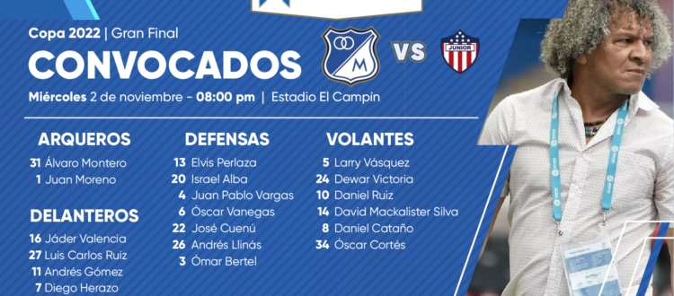 Convocados Millonarios Junior Copa 2022