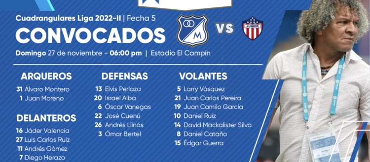 Convocados Millonarios Junior 2022 Cuadrangulares