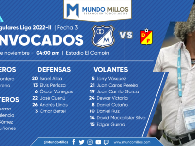 Convocados Millonarios Pereira Cuadrangulares 2022