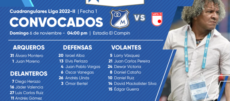 Convocados Millonarios Santa Fe Cuadrangulares 2022