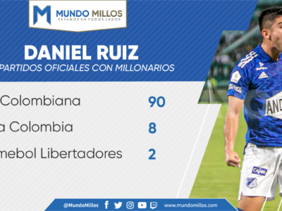 Daniel Ruiz 100 partidos