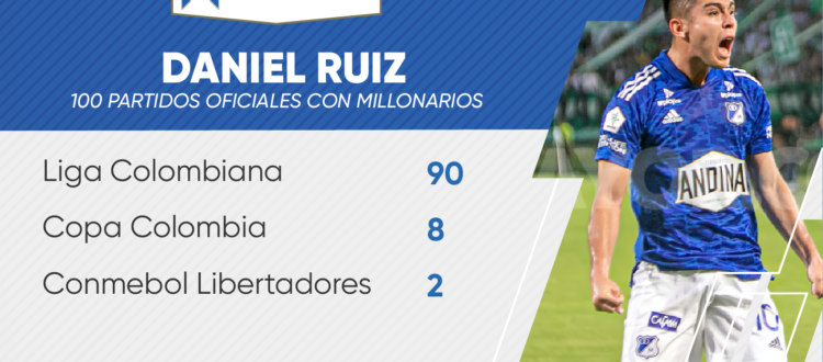 Daniel Ruiz 100 partidos