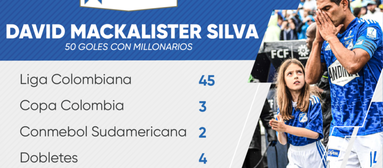 David Mackalister Silva 50 goles
