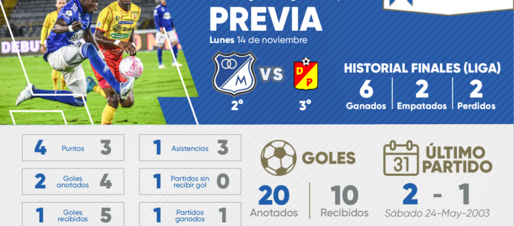 Previa Millonarios Pereira Cuadrangulares 2022