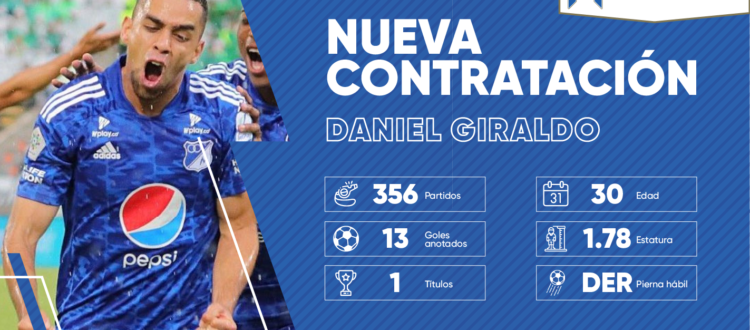 Daniel Giraldo