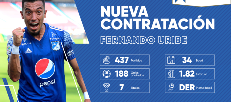 Fernando Uribe Millonarios 2023