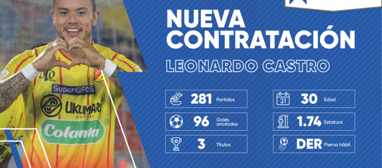 Leonardo Castro Millonarios