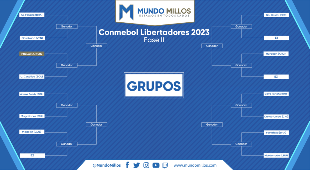Fases preliminares Libertadores 2023