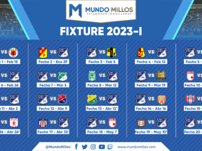 Fixture Apertura 2023