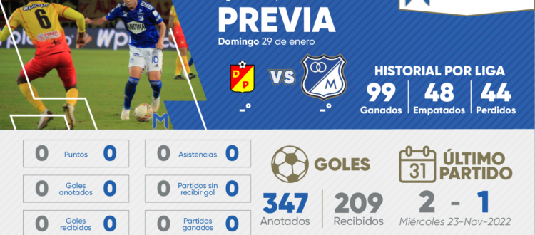 Previa Pereira Millonarios 2023