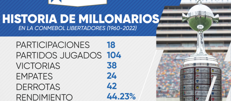 Historia Millonarios Copa Libertadores