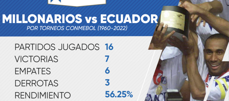 Millonarios vs Ecuador Torneos Conmebol