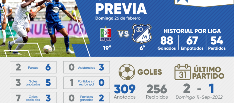 Previa Once Caldas Millonarios 2023