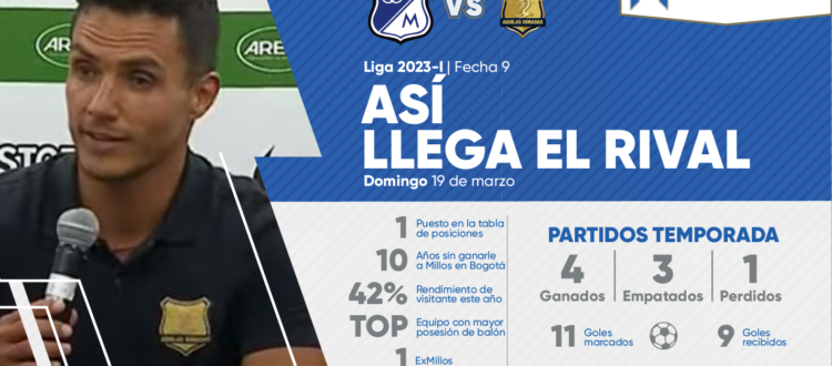 Así llega Águilas Doradas 2023-I