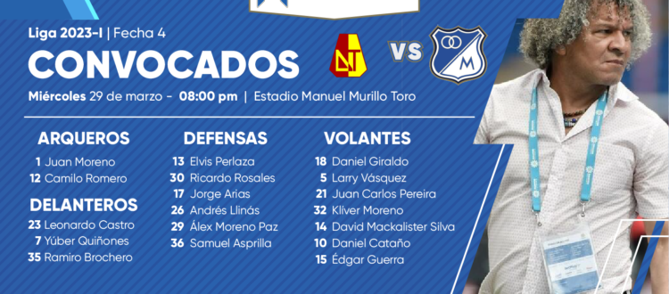 Convocados Tolima Millonarios 2023