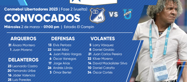 Convocados Millonarios Universidad Católica 2023