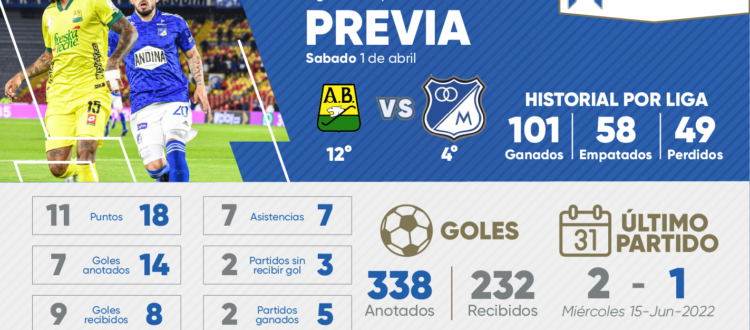 Previa Bucaramanga Millonarios 2023