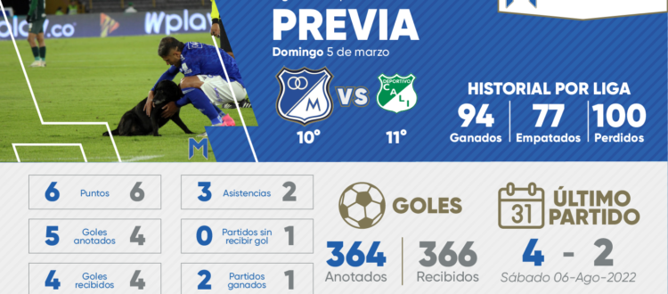 Previa Millonarios Cali 2023