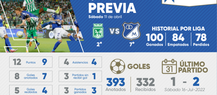 Previa Nacional Millonarios 2023