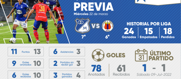 Previa Millonarios Pasto 2023