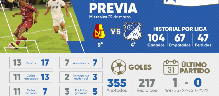 Previa Tolima Millonarios 2023