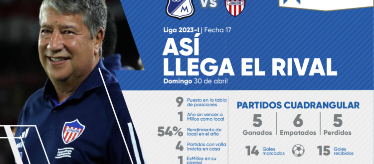 Así llega Junior de Barranquilla