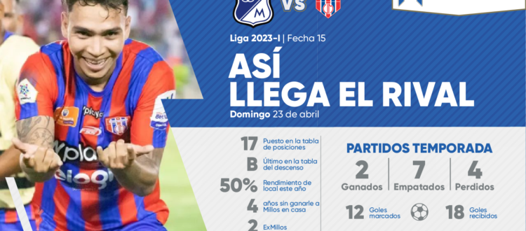 Asà llega Unión Magdalena 2023-I