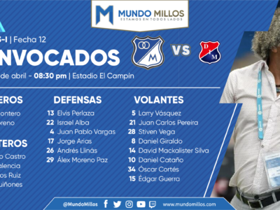 Convocados Millonarios Medellín 2023