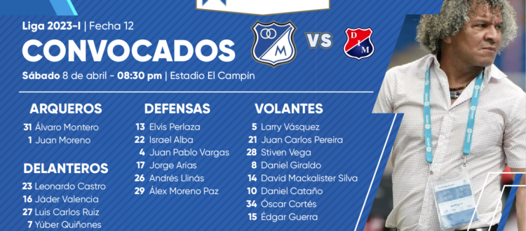 Convocados Millonarios Medellín 2023