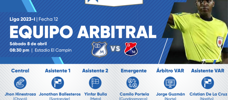 Árbitros Millonarios Medellín 2023