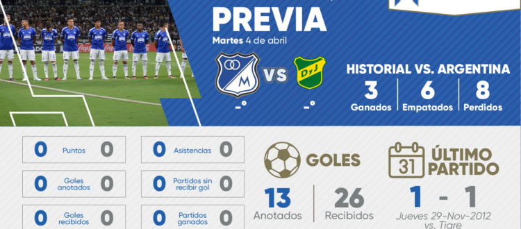 Previa Millonarios Defensa y Justicia 2023