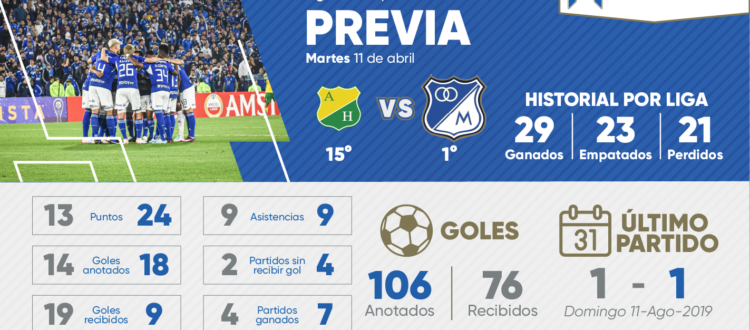 Previa Huila Millonarios 2023