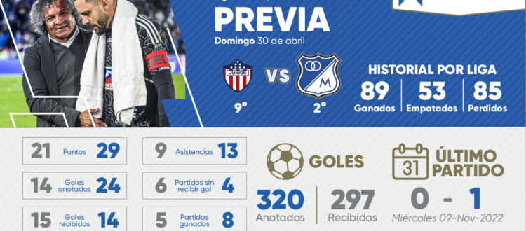 Previa Junior Millonarios 2023