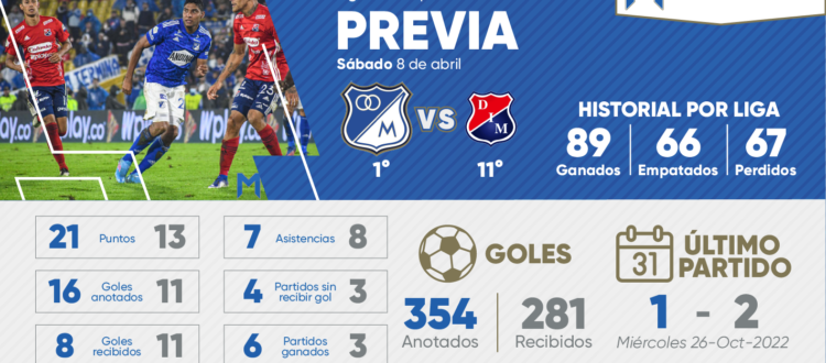 Previa Millonarios Medellín 2023