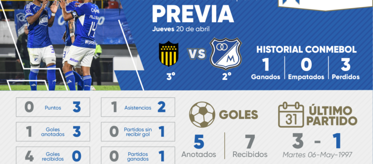 Previa Peñarol vs Millonarios 2023