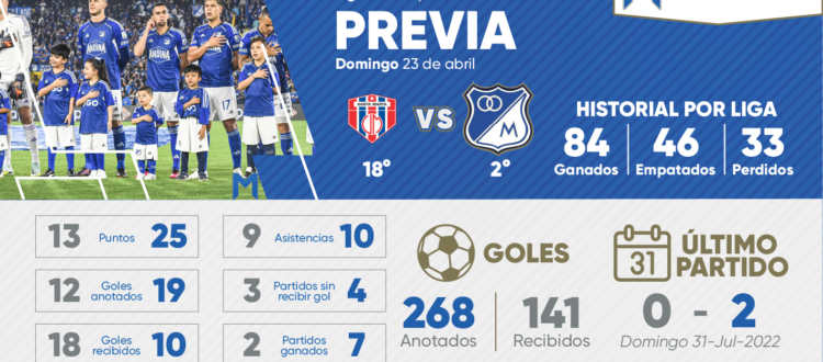 Previa Unión Magdalena Millonarios 2023